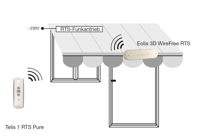 Eolis WireFree Funktion