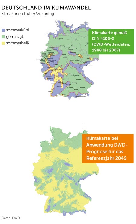 Klimazonen Deutschland früher und zukünftig